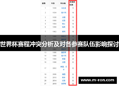 世界杯赛程冲突分析及对各参赛队伍影响探讨