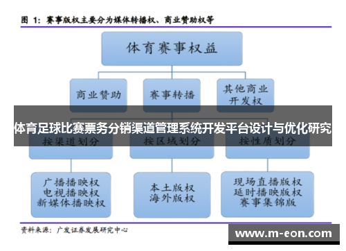 体育足球比赛票务分销渠道管理系统开发平台设计与优化研究