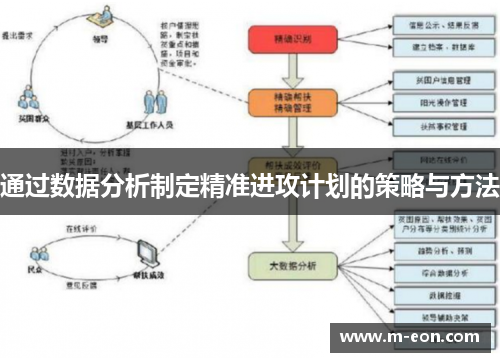 通过数据分析制定精准进攻计划的策略与方法