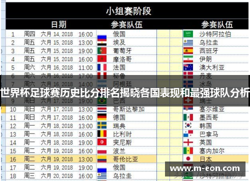 世界杯足球赛历史比分排名揭晓各国表现和最强球队分析