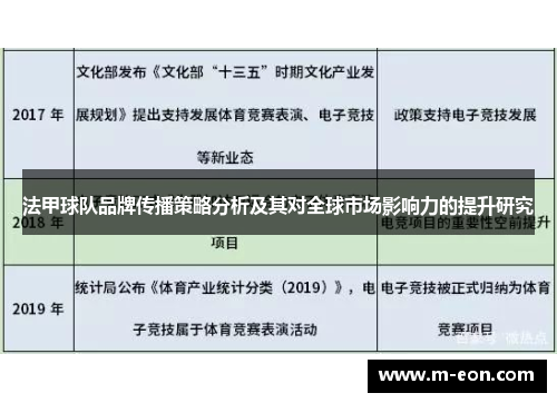 法甲球队品牌传播策略分析及其对全球市场影响力的提升研究