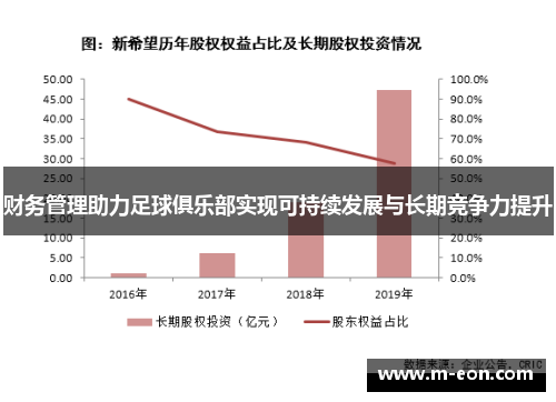 财务管理助力足球俱乐部实现可持续发展与长期竞争力提升