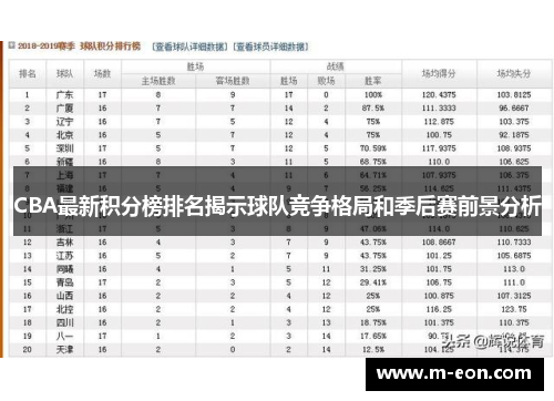 CBA最新积分榜排名揭示球队竞争格局和季后赛前景分析