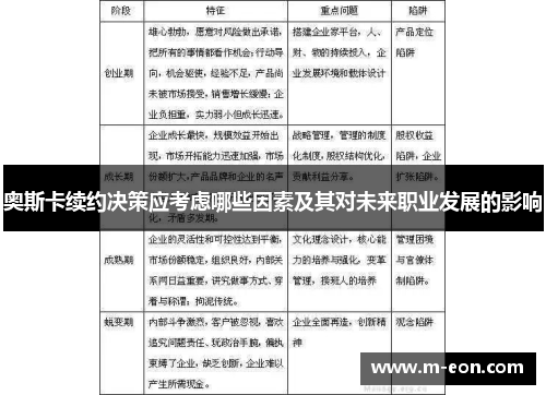奥斯卡续约决策应考虑哪些因素及其对未来职业发展的影响