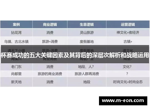 杯赛成功的五大关键因素及其背后的深层次解析和战略运用