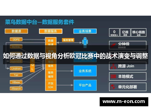 如何通过数据与视角分析欧冠比赛中的战术演变与调整