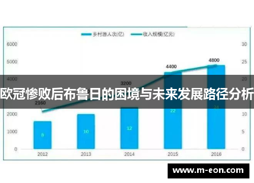 欧冠惨败后布鲁日的困境与未来发展路径分析