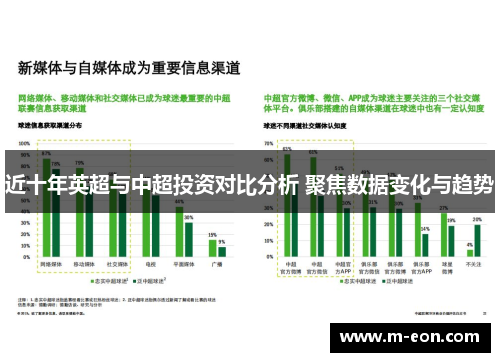近十年英超与中超投资对比分析 聚焦数据变化与趋势