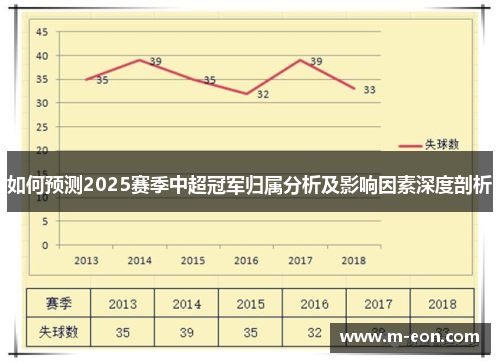 如何预测2025赛季中超冠军归属分析及影响因素深度剖析