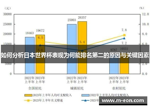 如何分析日本世界杯表现为何能排名第二的原因与关键因素